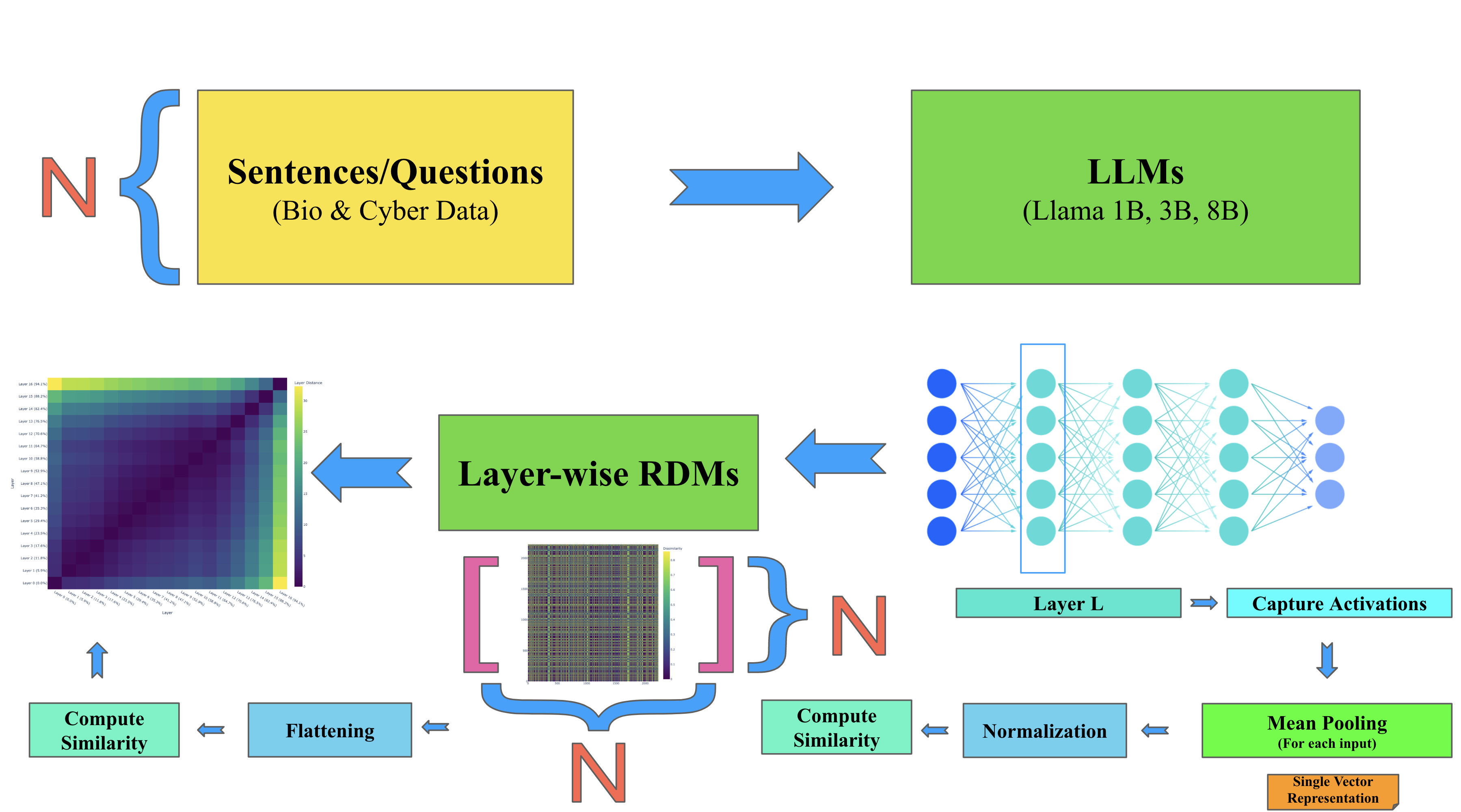 RSA Computation Process