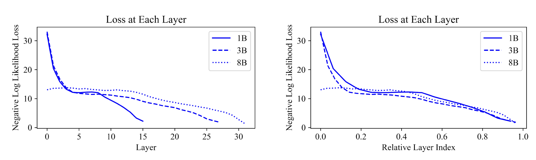 Logit loss