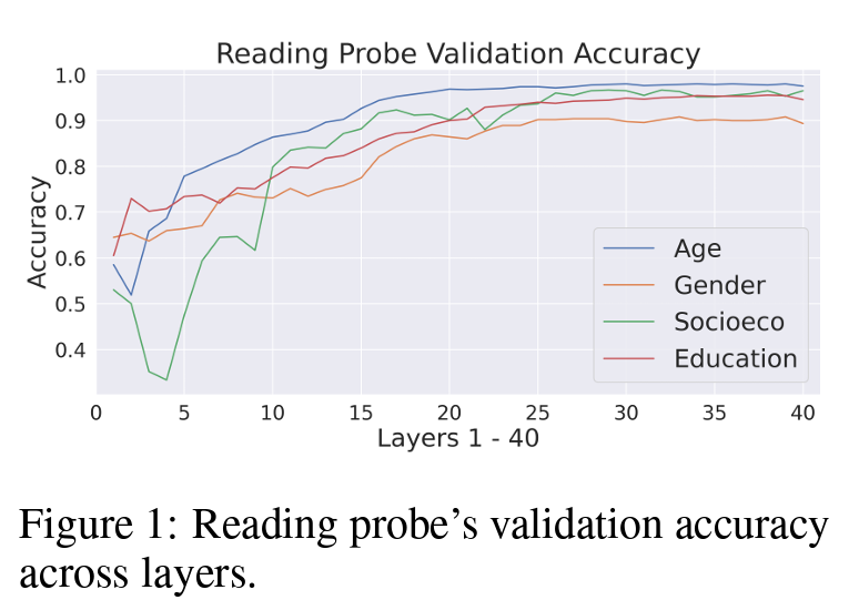 Probe Validation