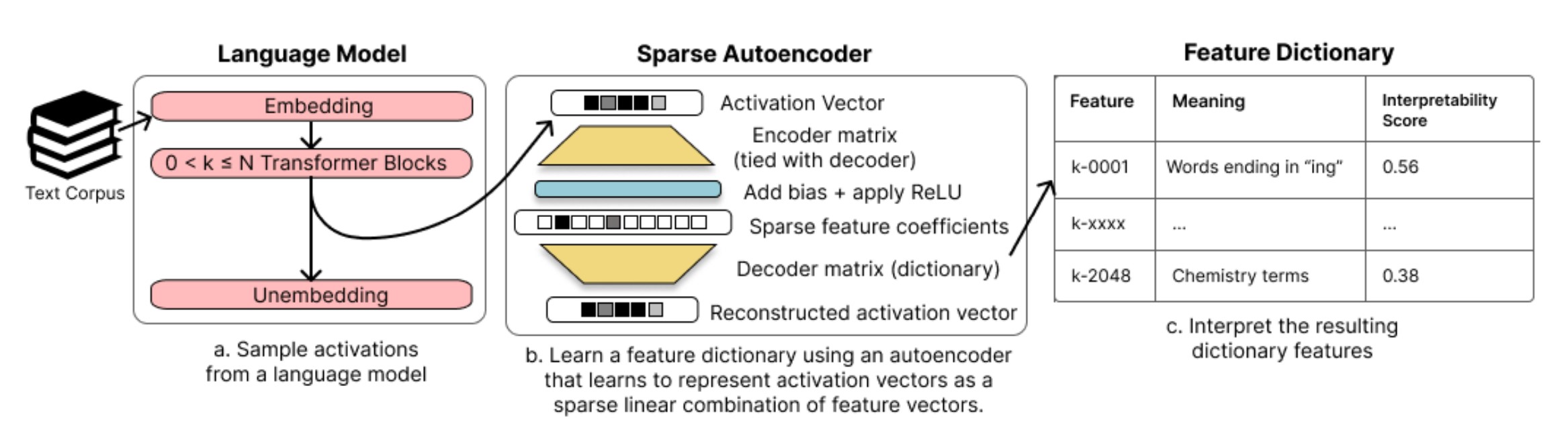 Sparse Autoencoder